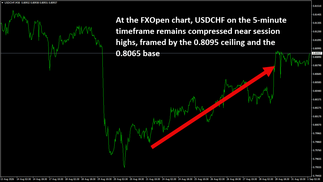 USDCHFM30.png