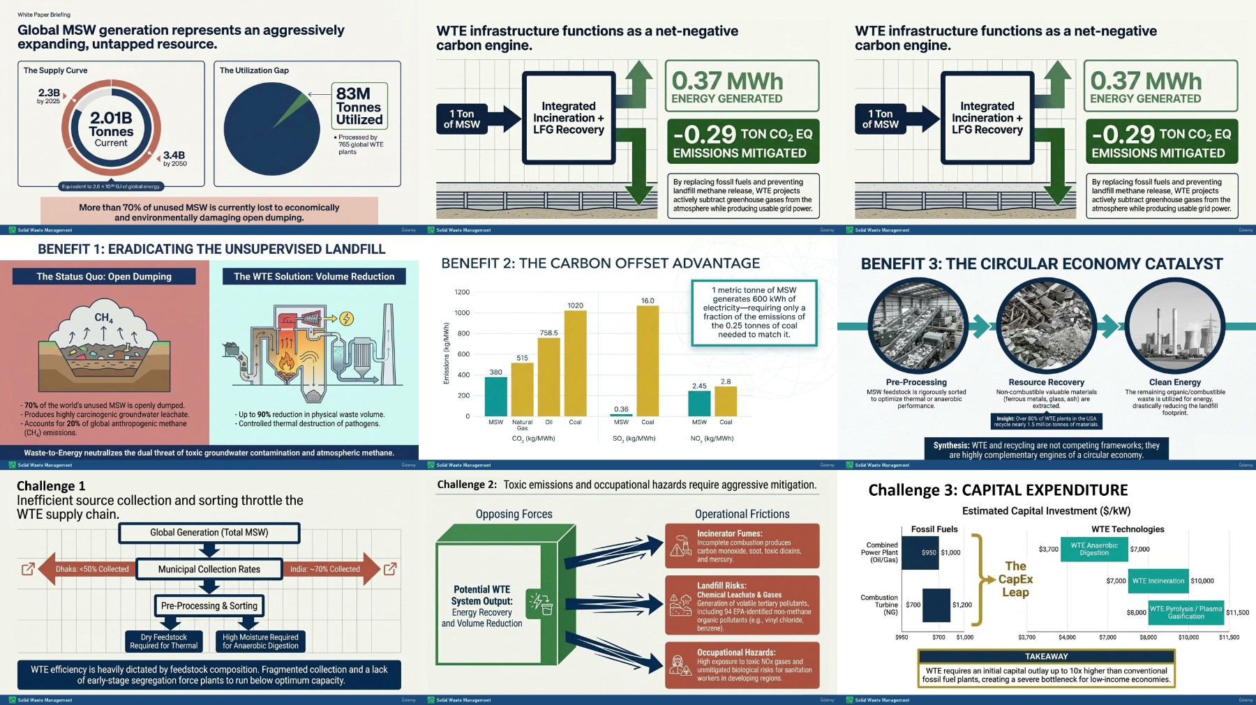 https://i.postimg.cc/81DGmy5v/5-Wasteto-Energy-Potential-and-Challenges.jpg