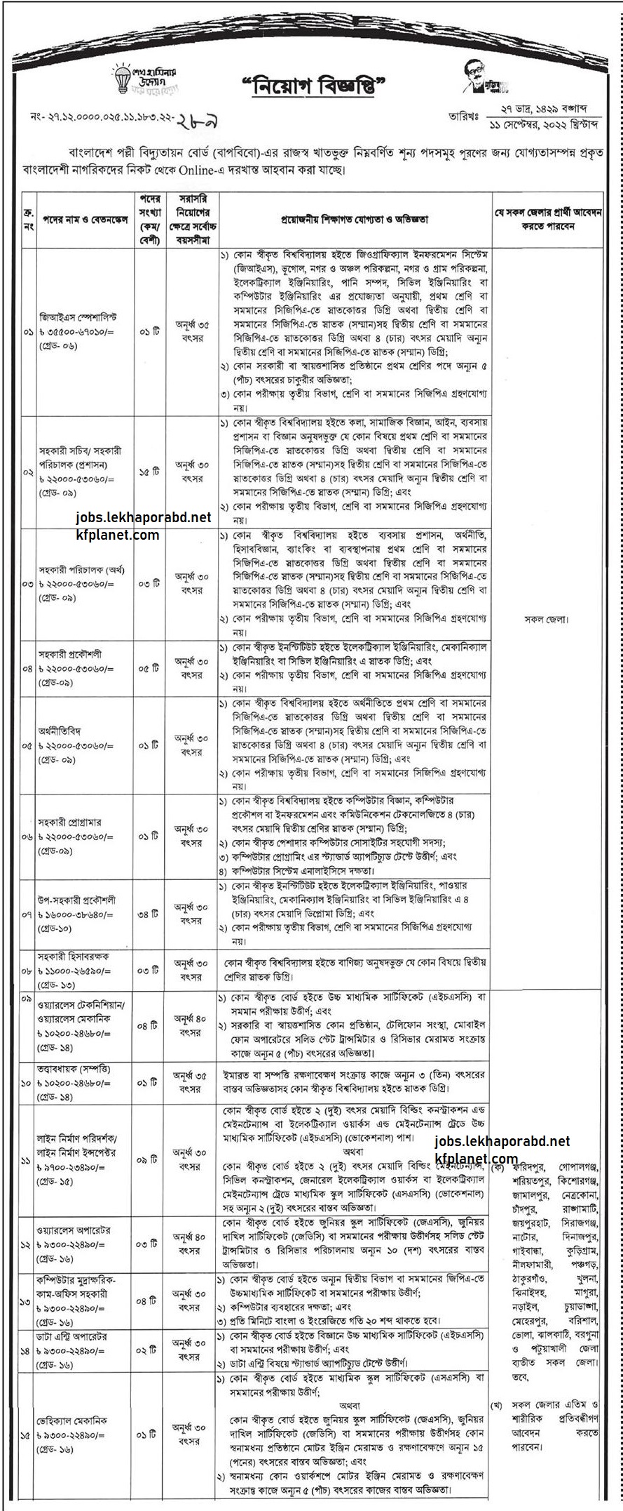 বাংলাদেশ পল্লী বিদ্যুতায়ন বোর্ড নিয়োগ বিজ্ঞপ্তি ২০২২ Polli Biddutayon Board Job Circular 5