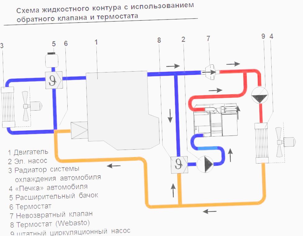 как проверить циркуляцию охлаждающей жидкости как проверить циркуляцию охлаждающей жидкости