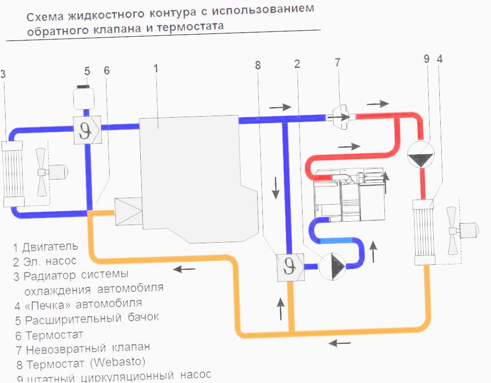 как проверить циркуляцию охлаждающей жидкости