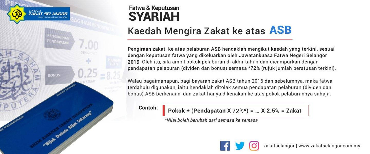 Wang Simpanan Dalam Bank Pun Wajib Zakat, Begini Cara ...