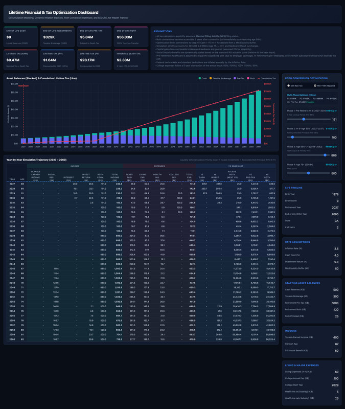 Roth Optimization Plan