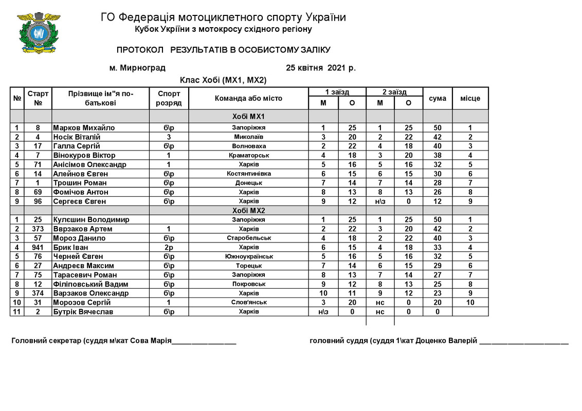 КУ МИРНОГРАД МОТОКРОС 25.04.21-008
