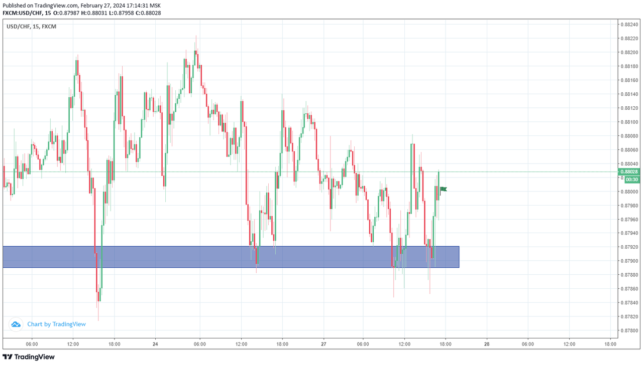 usdchf34.png