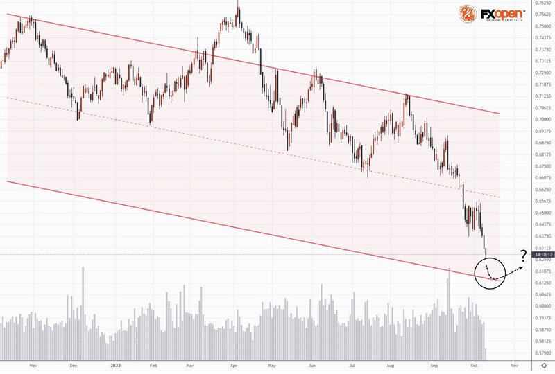 FXOpen Daily Analytics forex and crypto trading - Page 13 FXOpen-telegram