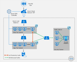 Azure Networking Basics Azure Networking Basics