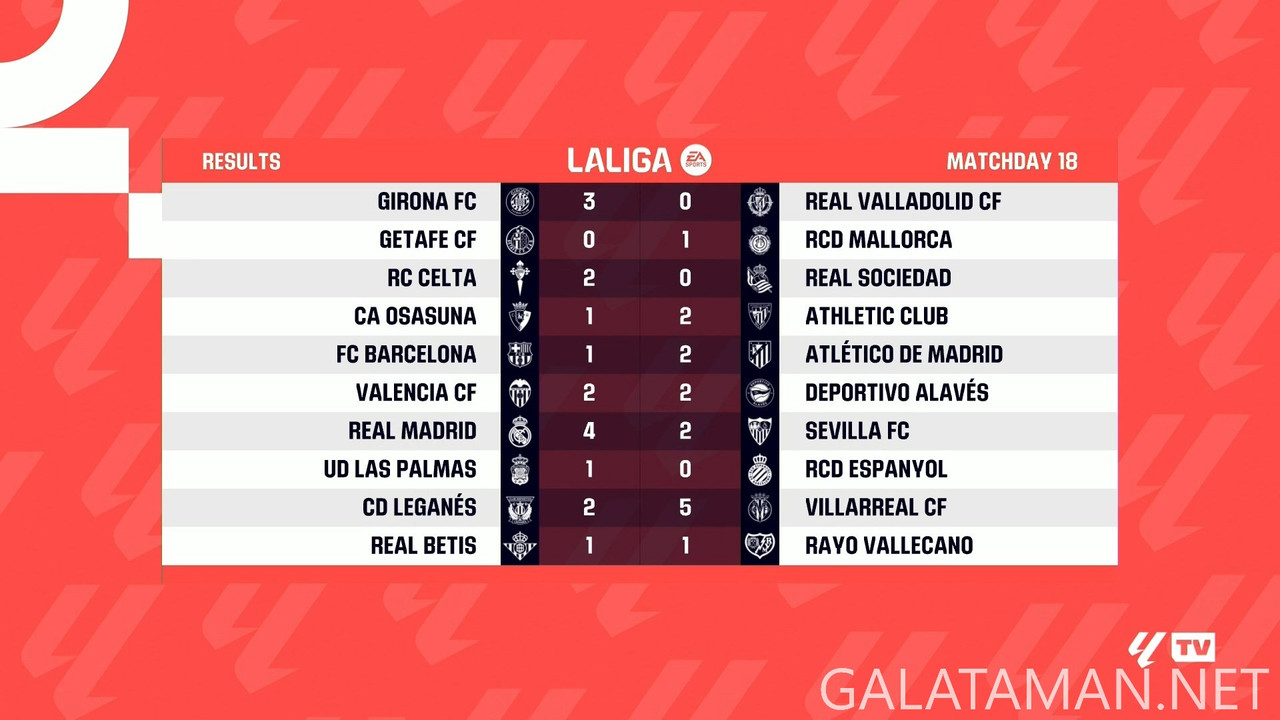 [Image: 20241223-LALIGA-MD18-HGS-1080-mkv-snapsh...47-014.jpg]