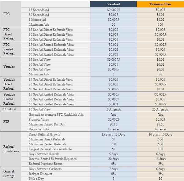 Ptc-cashlink-ads - ptc-cashlink-ads.site Ptcash