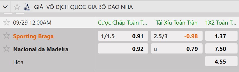Tỷ lệ kèo SC Braga vs CD Nacional