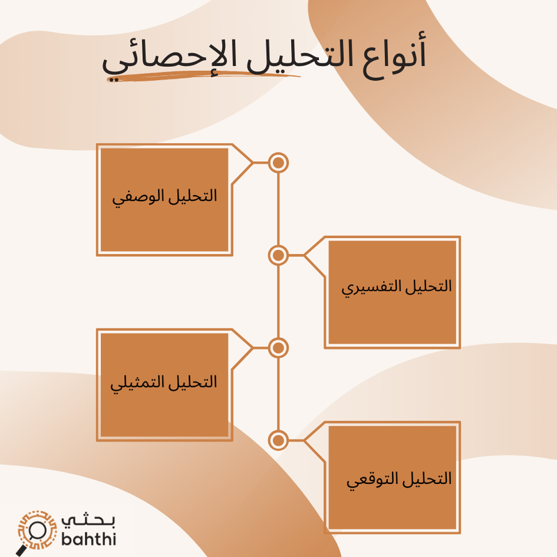 انواع التحليل الاحصائي