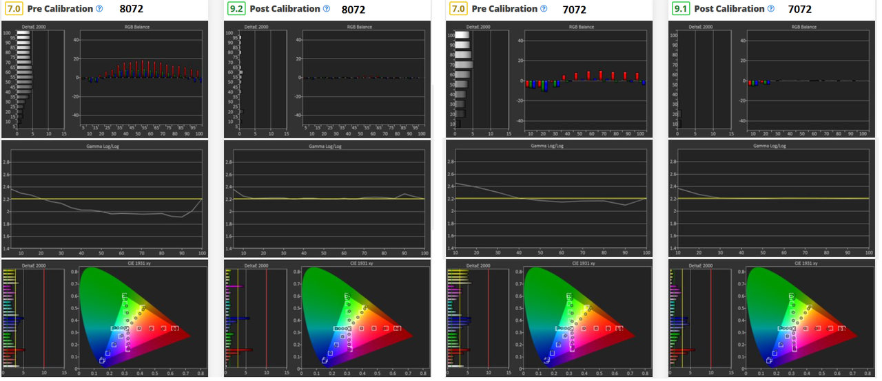 Samsung 7072 vs 8072