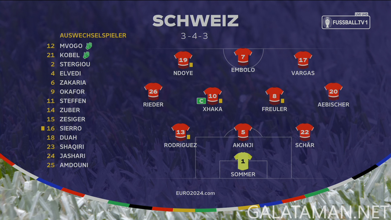 20240629-SUI-ITA-EU24_1DE-4K.ts_snapshot_08.14.710