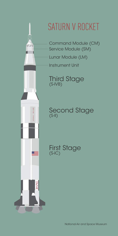 Saturn-V-with-Text.jpg