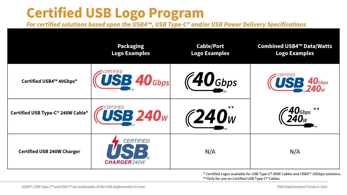 New-USB-certification-logos.webp