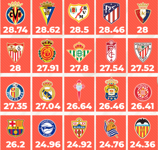 Equipos de primera división 2023