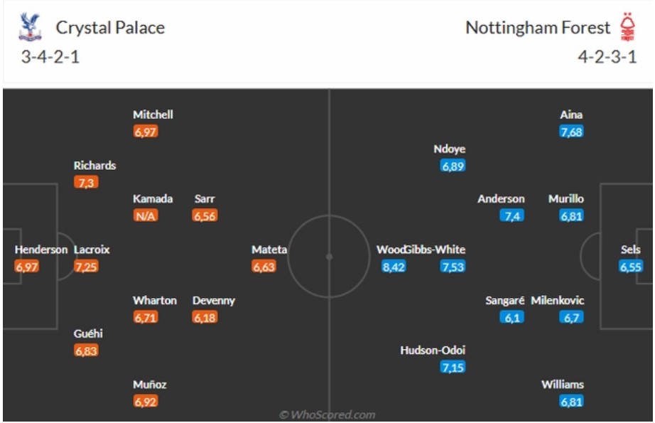 doi hinh Crystal Palace vs Nottingham Forest