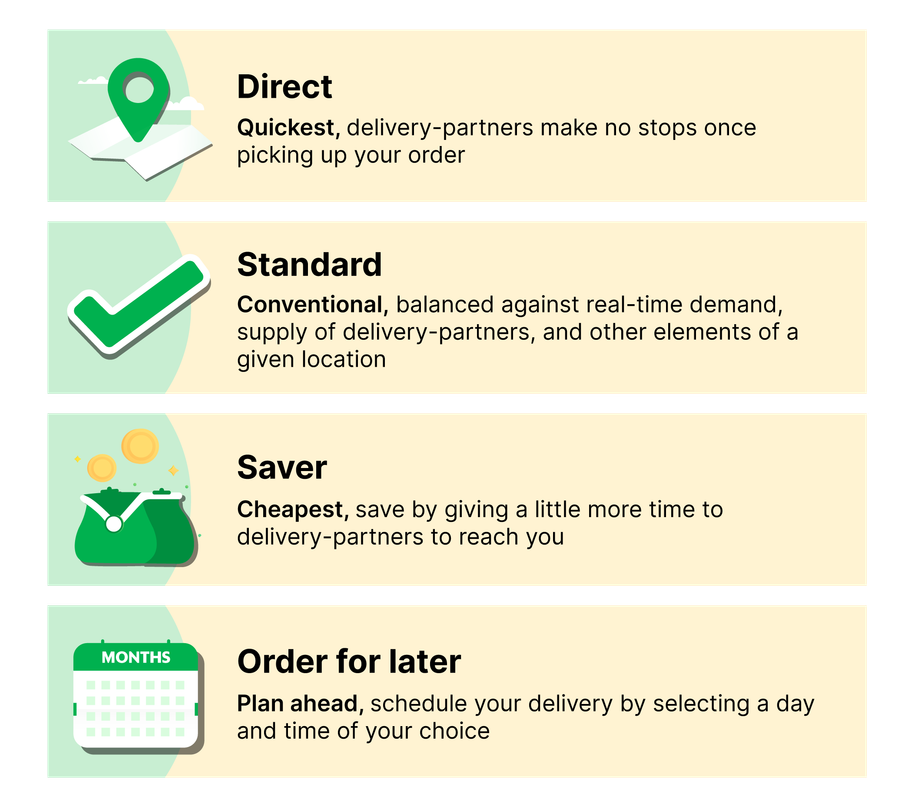 Malaysian GrabFood users saved RM27 million with 'Saver' delivery New