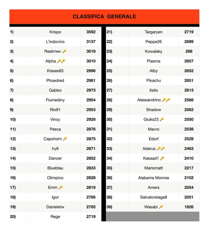https://i.postimg.cc/859MvrB3/Classifica-generale-8-page-0001-1.jpg