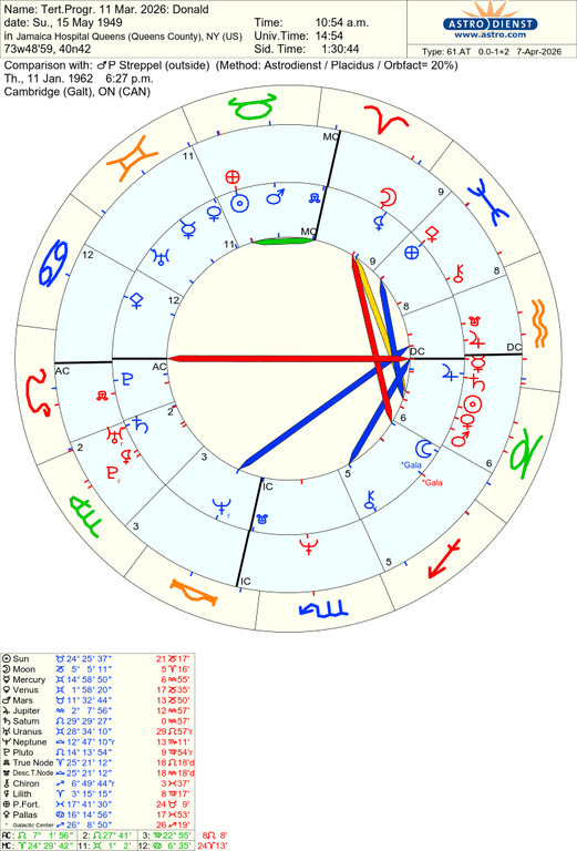 astro 61at tertprogr 11 mar 2026 donald p streppel 81578 594114