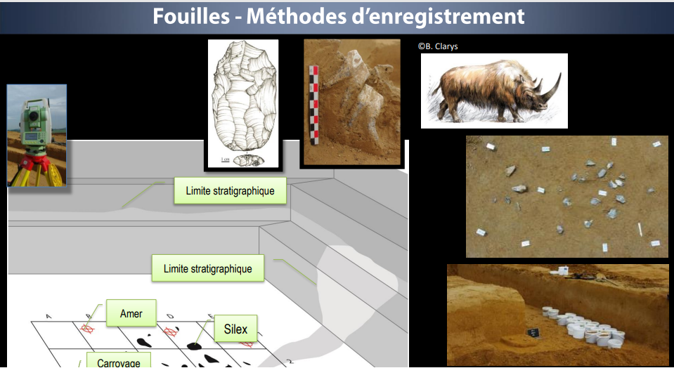 données géomorphologiques et archéologiques