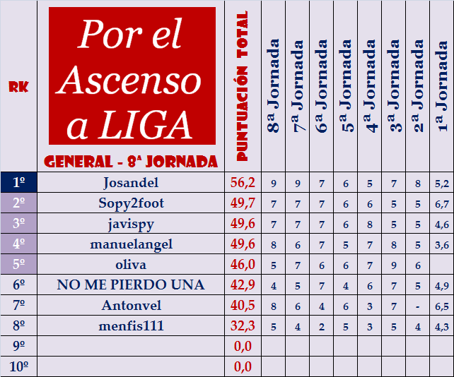 EL JUEGO DE LAS NOTAS (1ª Edición) - Temporada 2023-24 - Página 10 General-08-por-el-ascenso