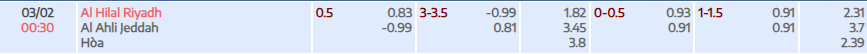 Tỷ lệ kèo Saudi Pro League Al Hilal SFC vs Al Ahli Jeddad