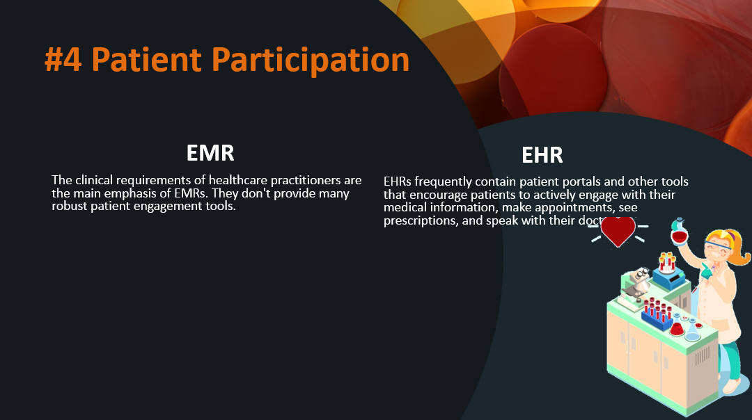 Ehr Vs Emr EHR/EMR Compared to Paper-Based Medical Records
