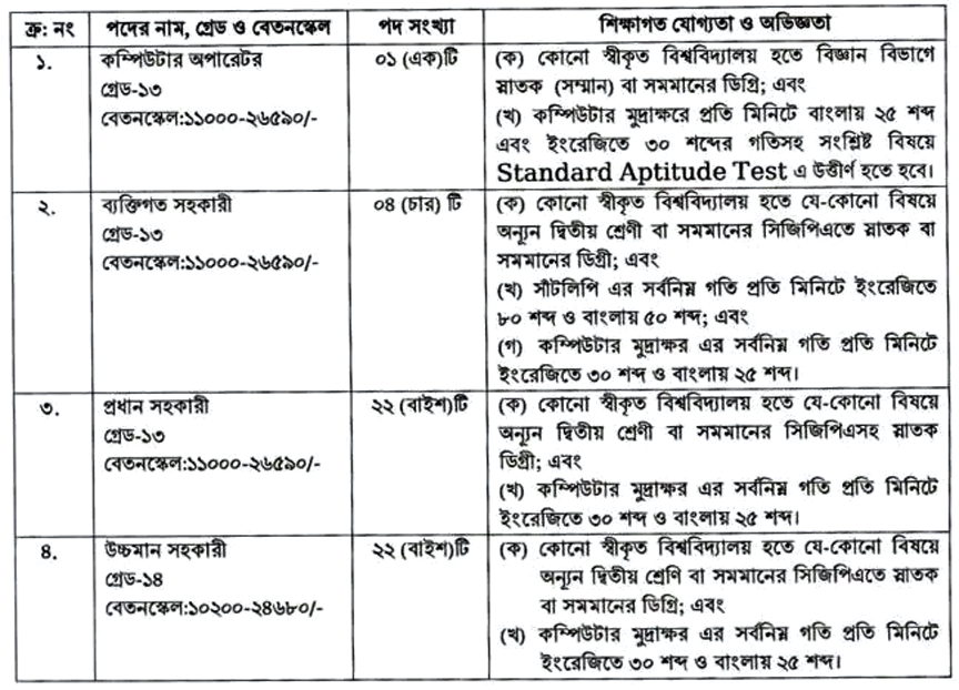 ছবি