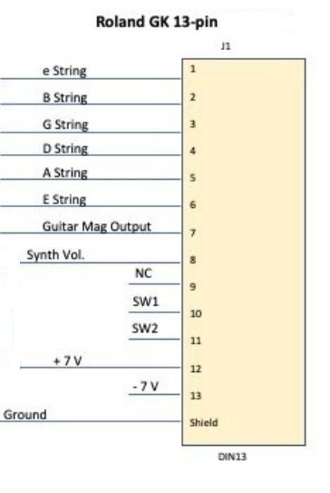 How a GK MIDI Cable destroyed the success of Roland V-Guitar Modeling  products