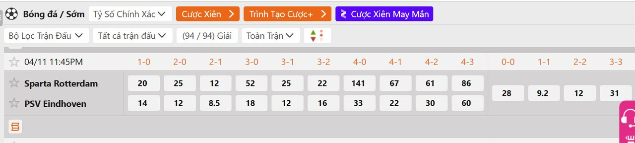 Tỷ lệ tỷ số chính xác Sparta Rotterdam vs PSV Eindhoven