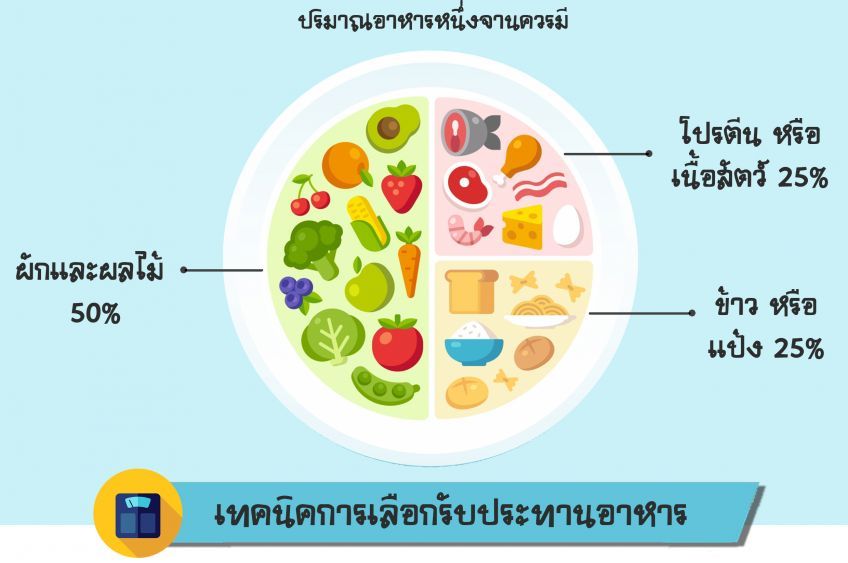 สูตรคุมน้ำหนัก