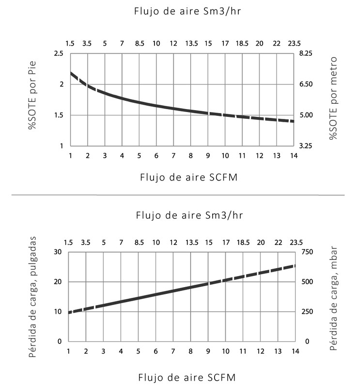 Especificaciones Técnicas