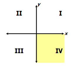 y-int1
