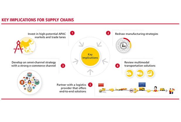 DHL, Key logistics trends in Life sciences 2020, English 
