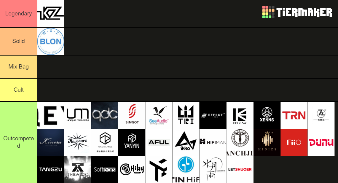 /iemg/'s Chifi preferences