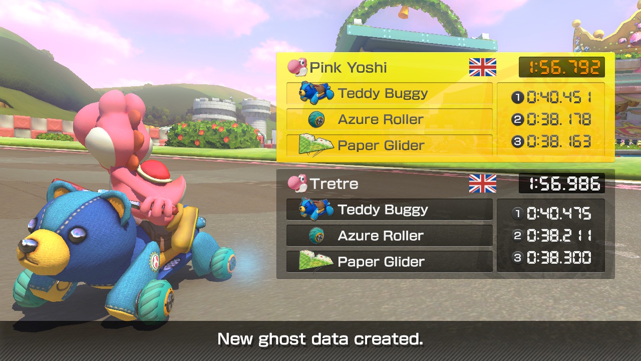 5th UK Royal Raceway