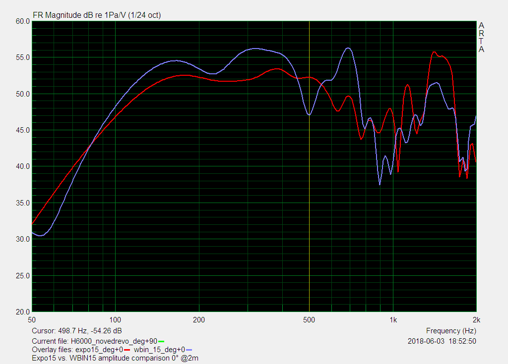 Expo15 vs WBIN15 amplitude comparison 0deg 2m