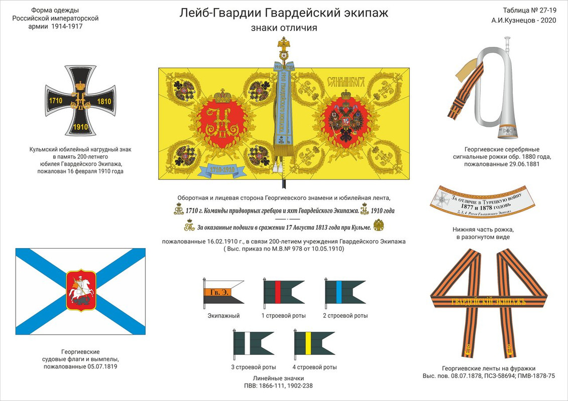 27-19 ГЭ отличия