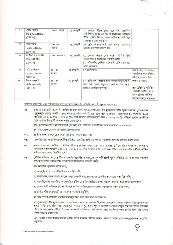 DIA-Job-Circular-2023-PDF-2