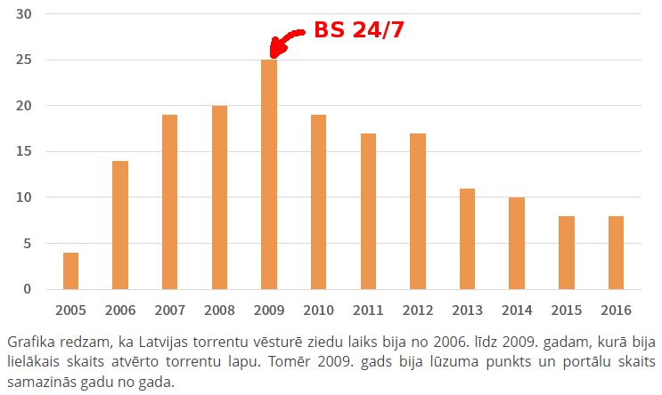 skērī šitwater ANALysis