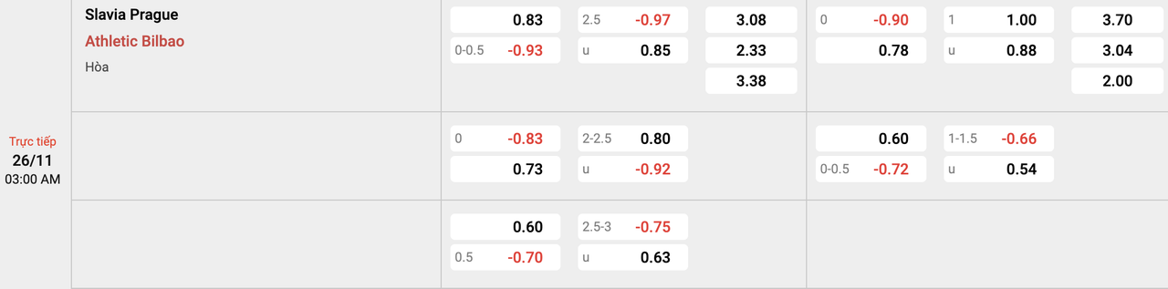 Tỷ lệ kèo Slavia Praha vs Athletic Bilbao