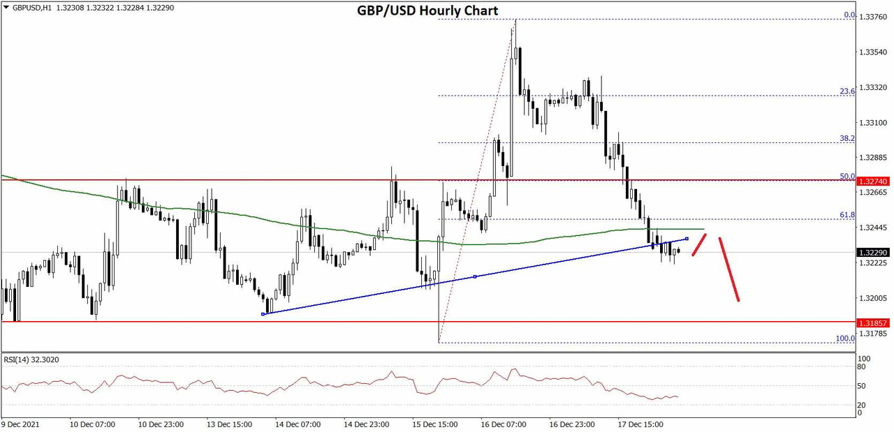 https://i.postimg.cc/85JVzhSZ/GBPUSD-Chart-2x.jpg