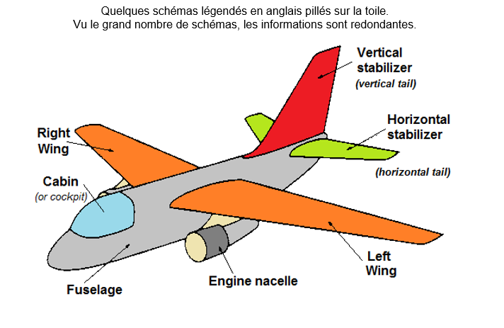 Anglais  Aéronautique