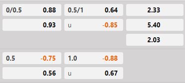 Soi kèo tài xỉu hiệp 1 Athletic Bilbao vs Rayo Vallecano