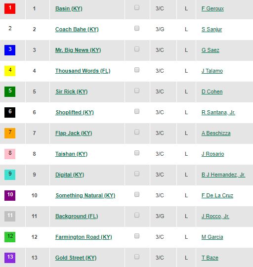 2020  Oaklawn Stakes Captura