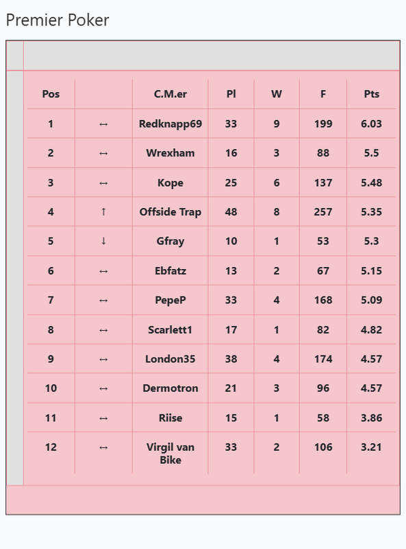 table-chart (1)