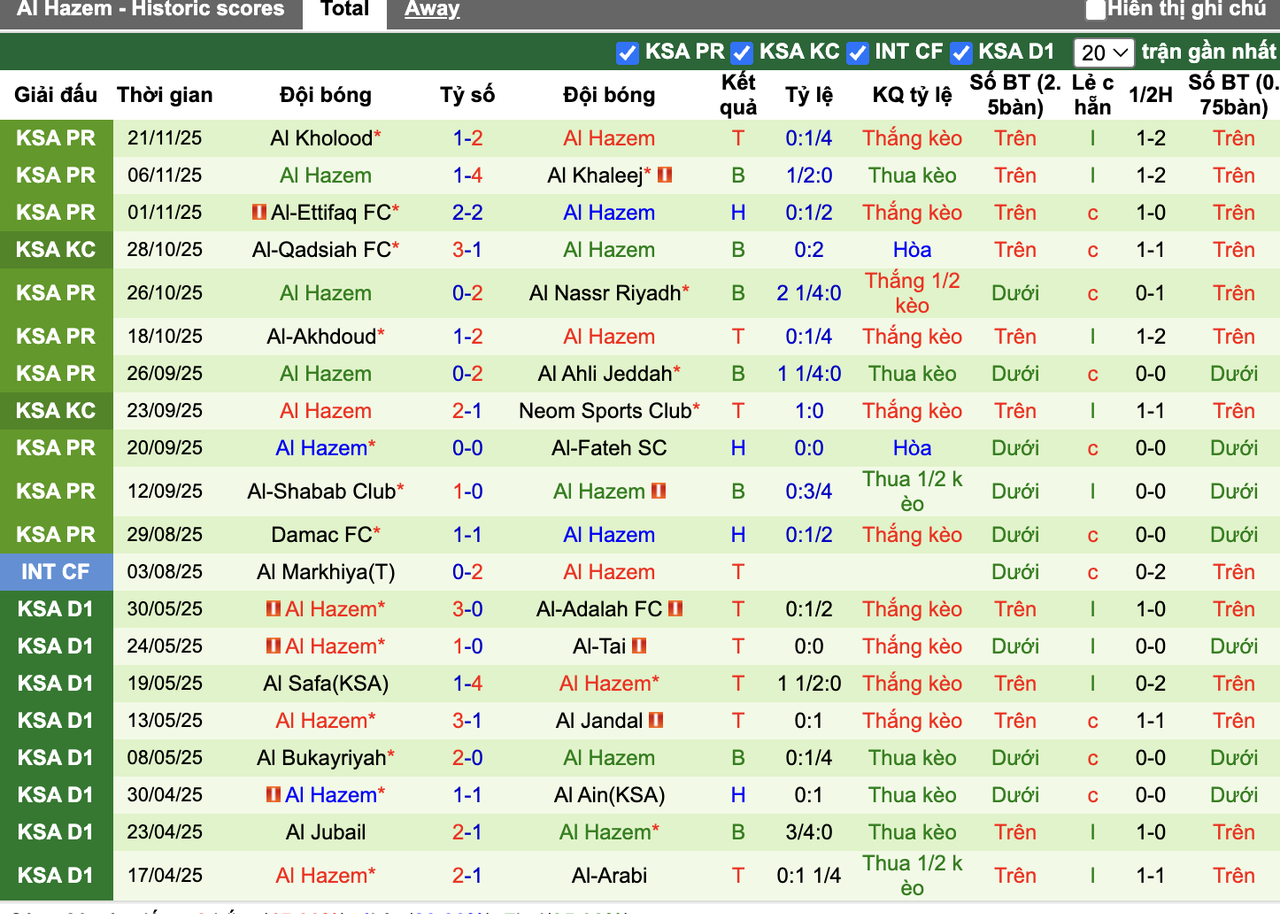 Phong độ Al Hazem