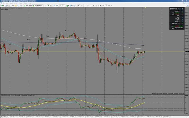 [Image: G-PStrike-Zone-Trading-Forex-Course.jpg]