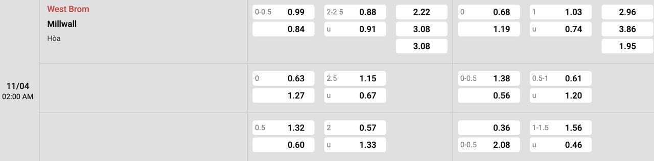 Tỷ lệ kèo West Brom vs Millwall